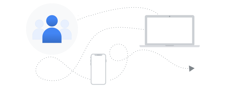 GA4 cross platform device User ID