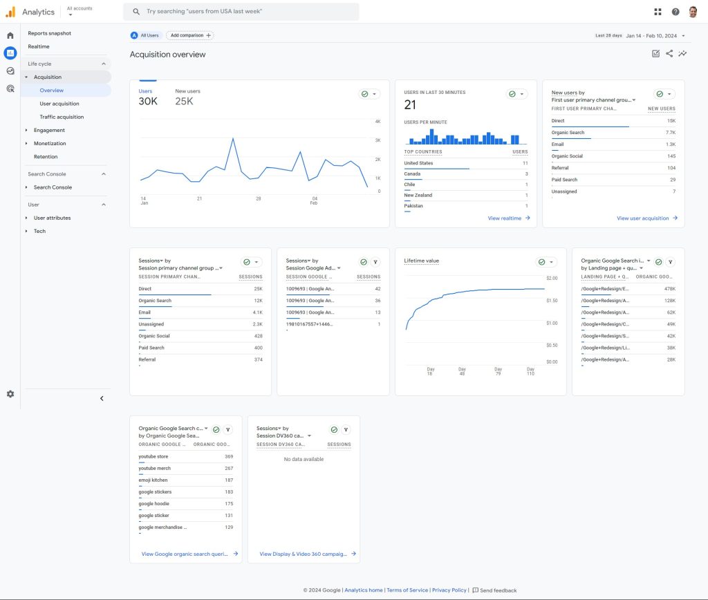 Google Analytics 4 (GA4) Acquisition overview