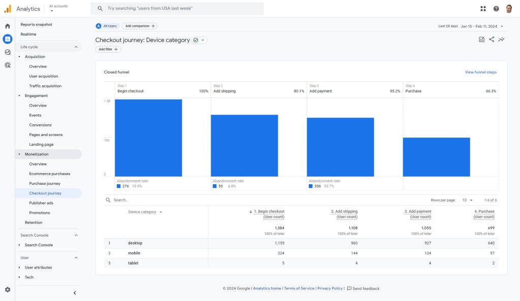 Google Analytics 4 (GA4) Checkout journey