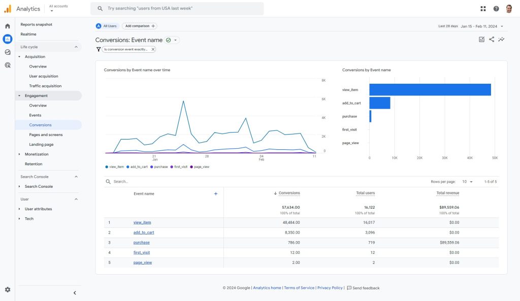 Google Analytics 4 (GA4) Conversions