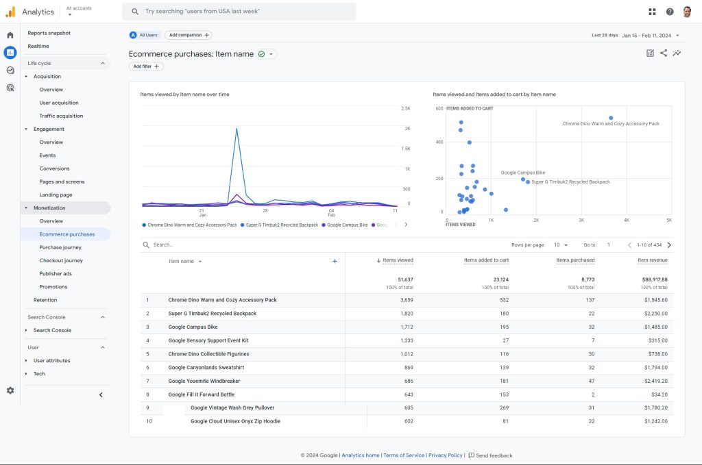 Google Analytics 4 (GA4) Ecommerce purchases