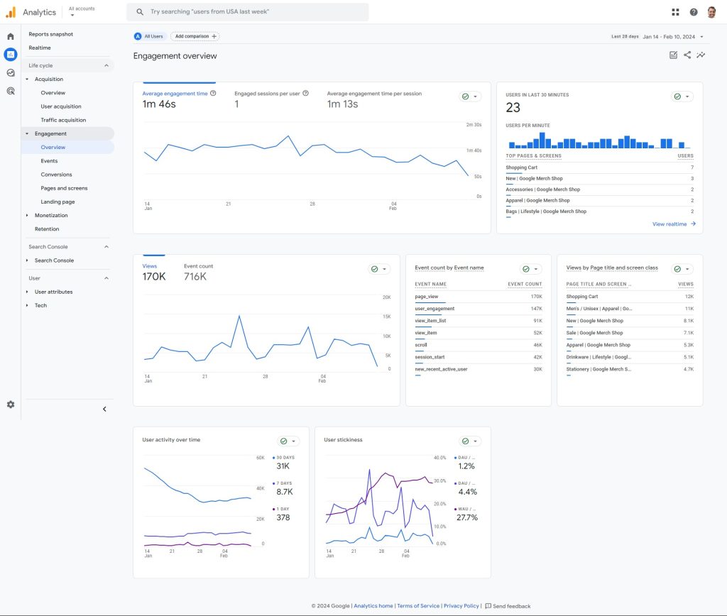 Google Analytics 4 (GA4) Engagement overview