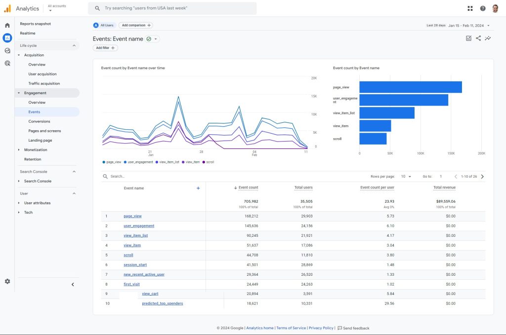 Google Analytics 4 (GA4) Events