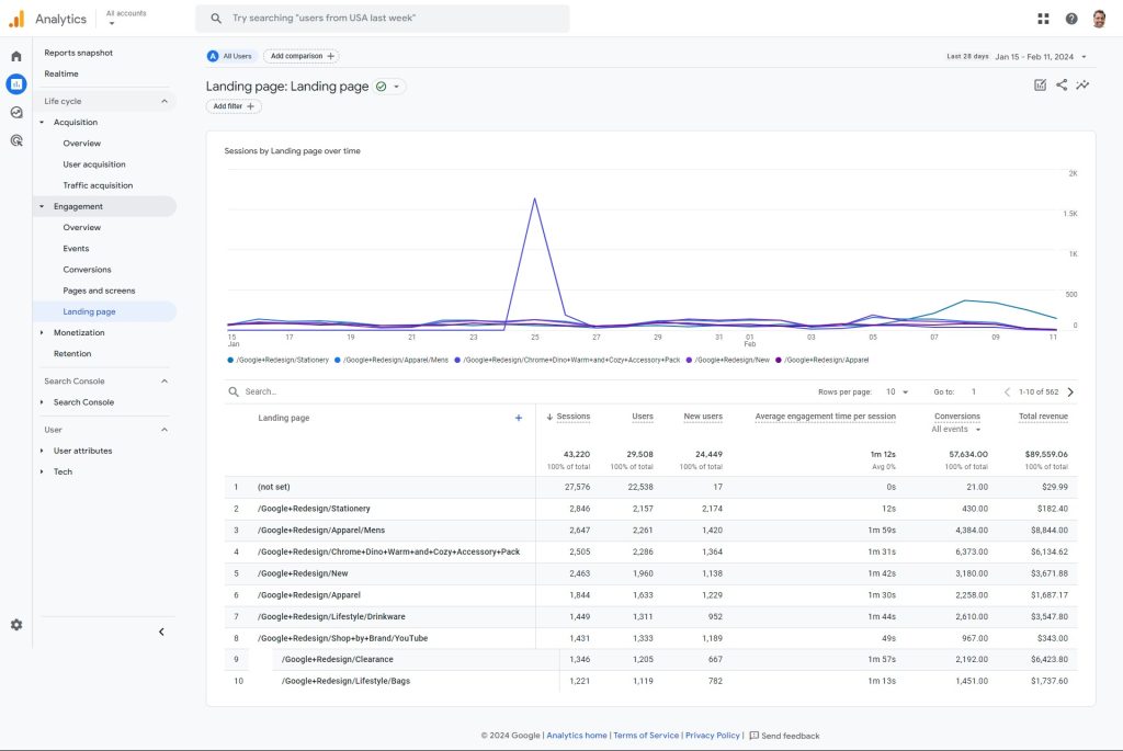 Google Analytics 4 (GA4) Landing page