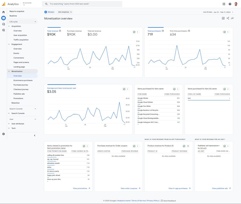 Google Analytics 4 (GA4) Monetization overview