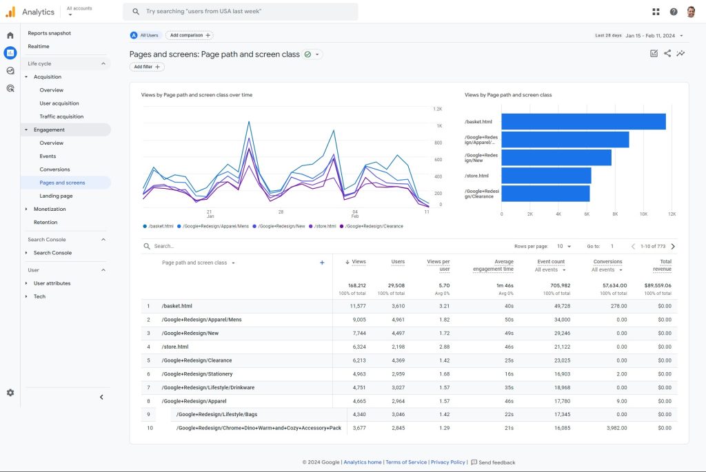 Google Analytics 4 (GA4) Pages and screens