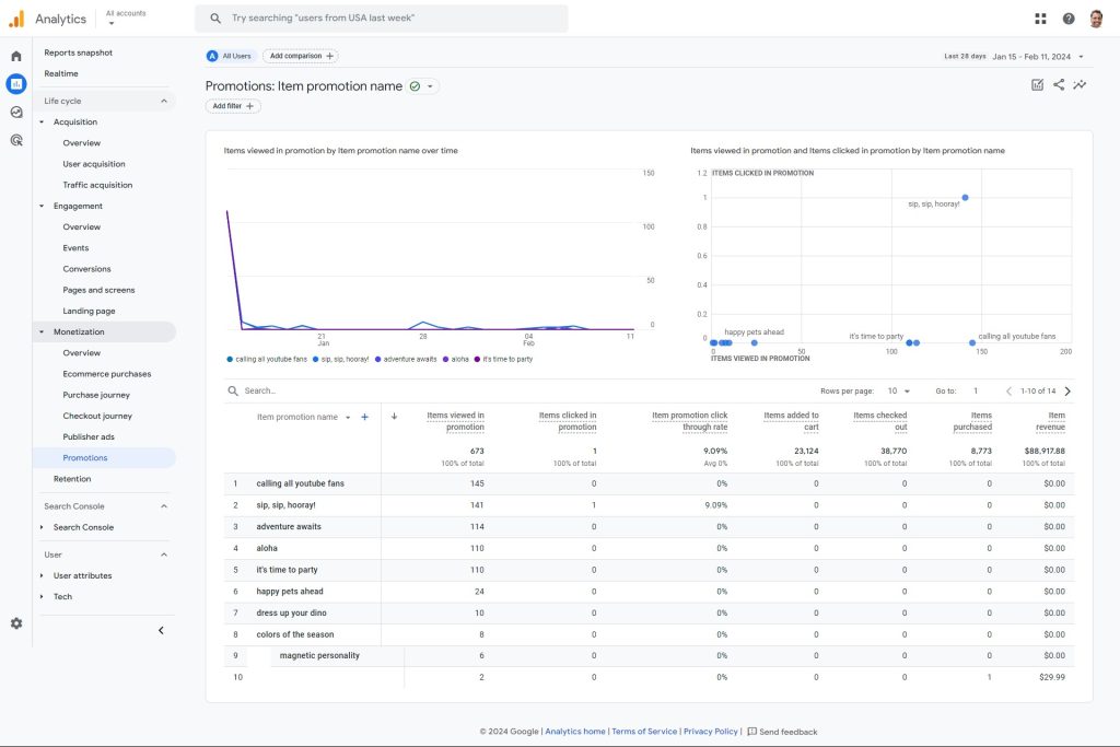 Google Analytics 4 (GA4) Promotions