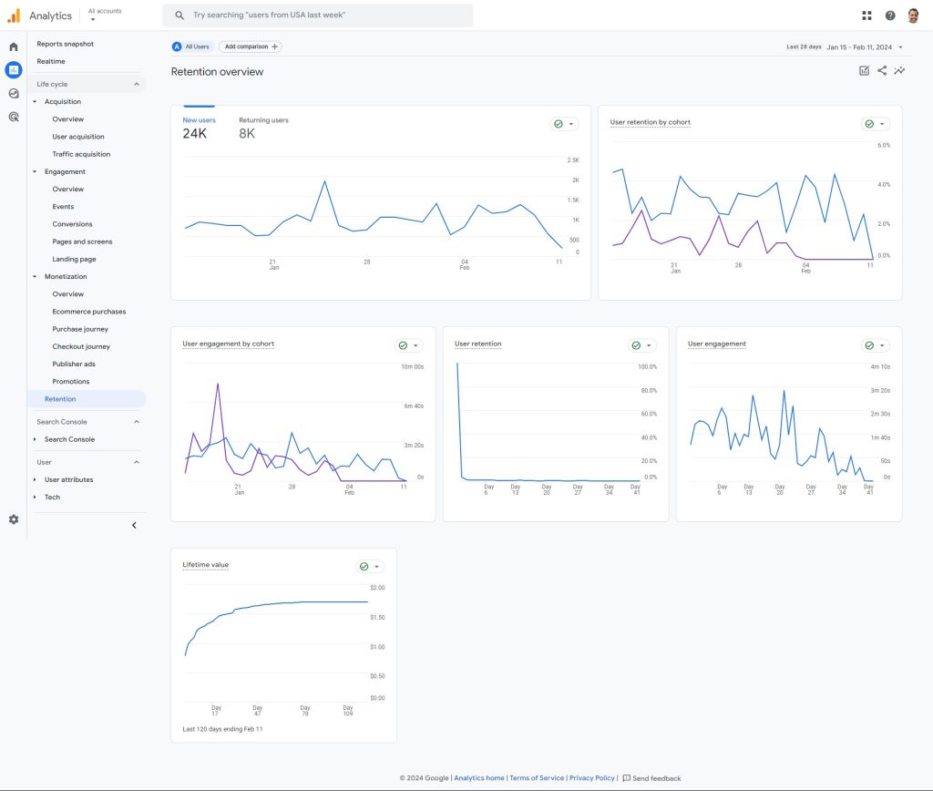 Google Analytics 4 (GA4) Retention overview