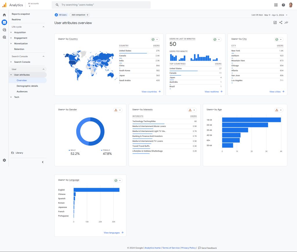 GA4 User attributes overview