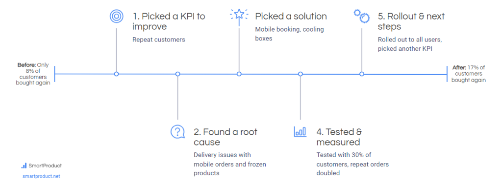 Action plan case study 1