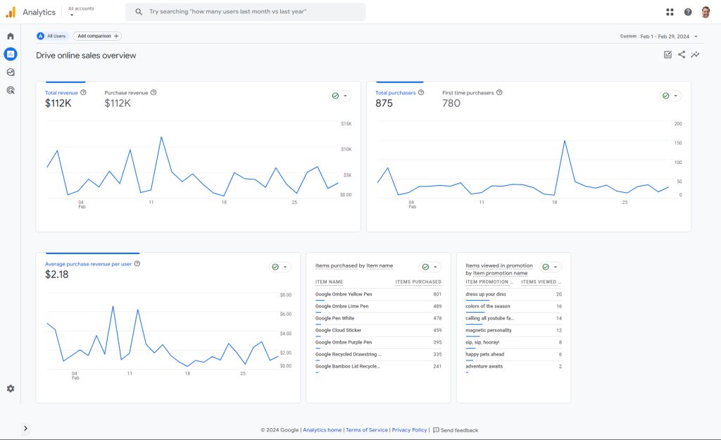 GA4 drive online sales overview