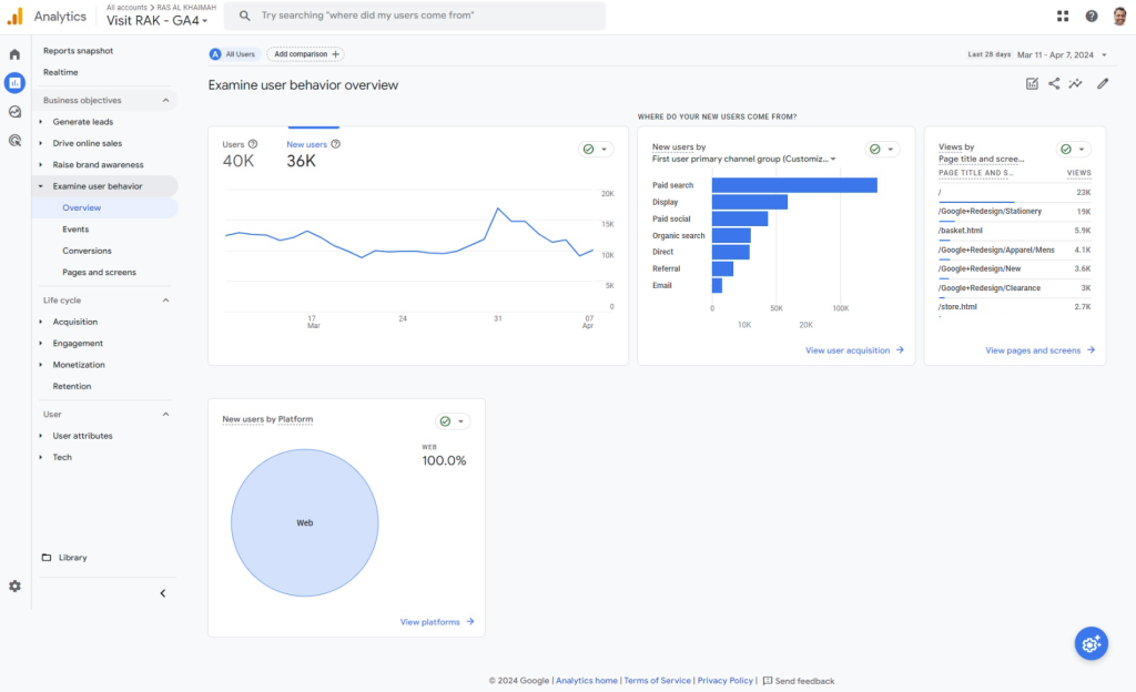 GA4 examine user behaviour overview