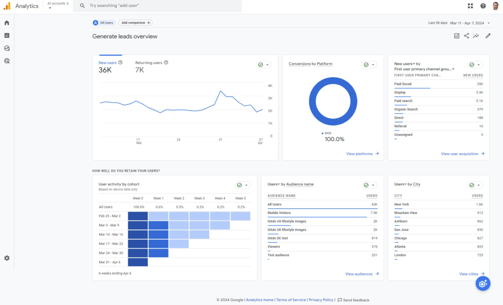 GA4 generate leads overview report