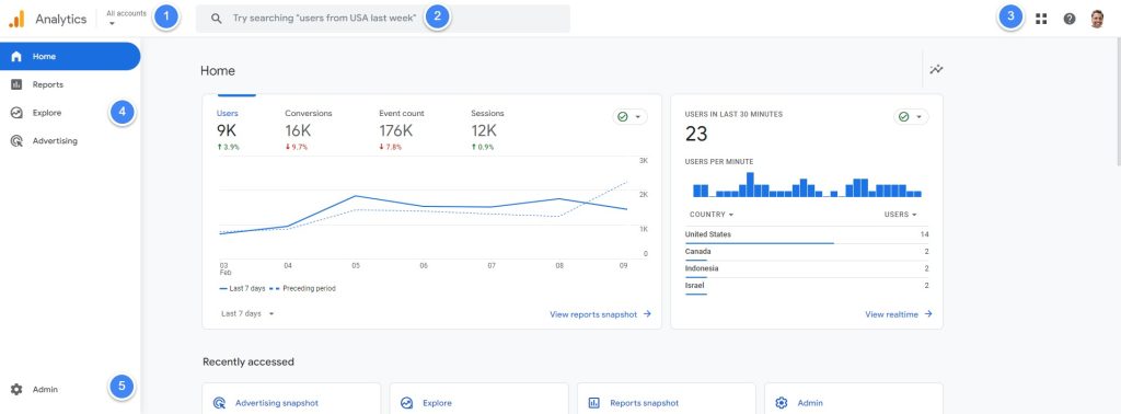 Google Analytics (GA4) Home