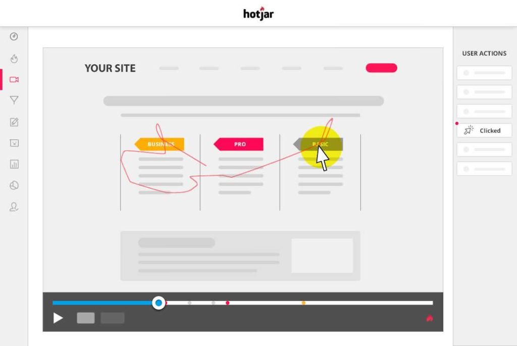 Hotjar behaviour analytics