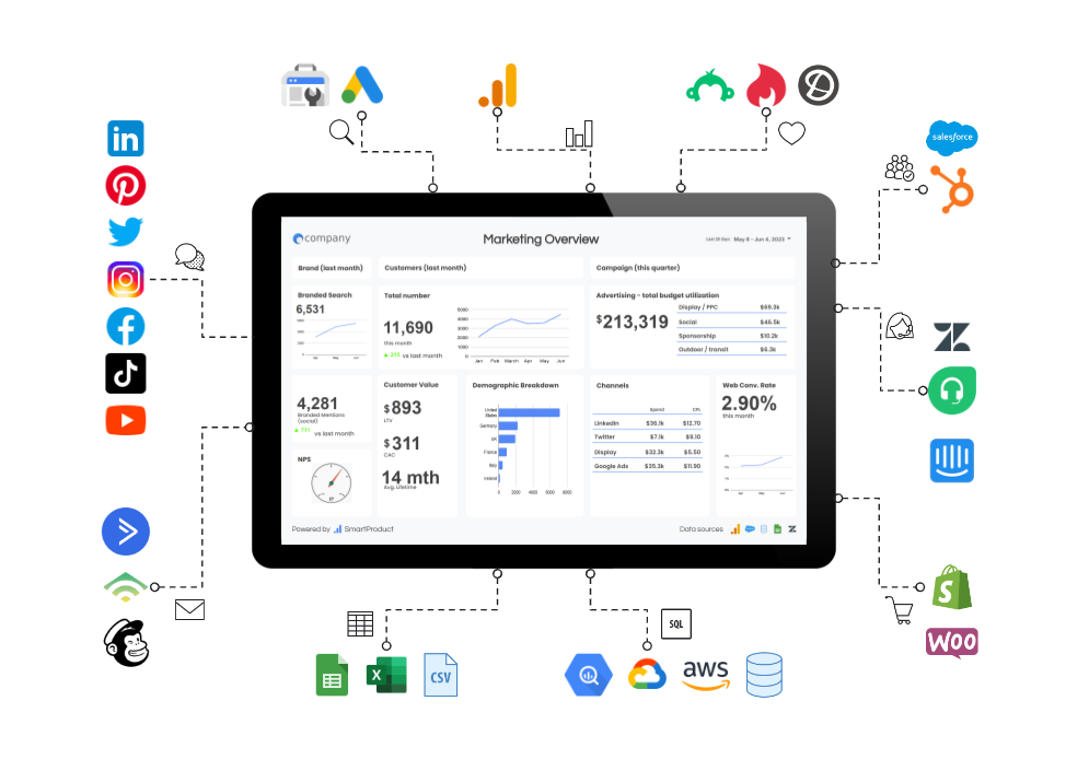 KPI Dashboard - SmartProduct