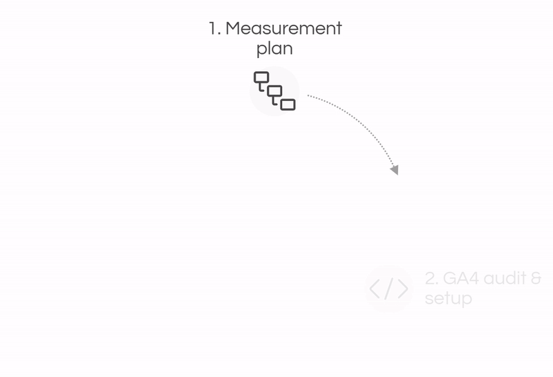 GA4 setup how it works