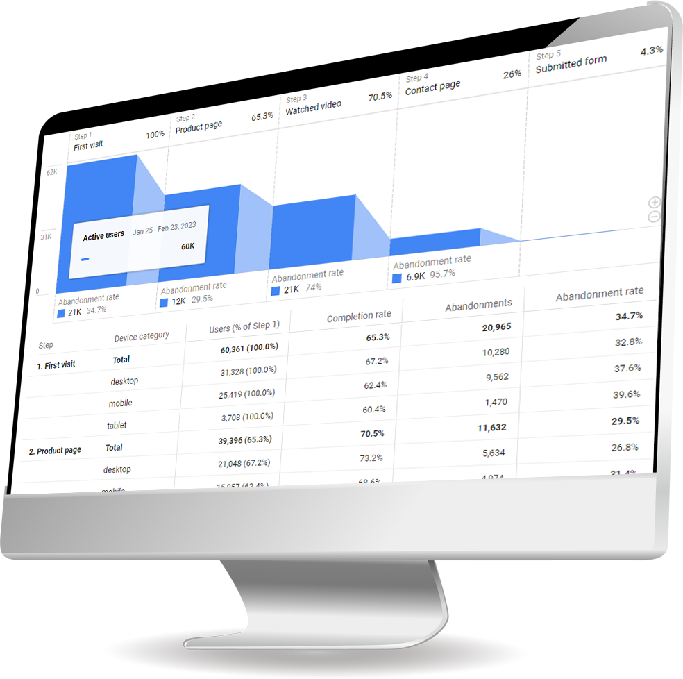 Google Analytics 4 (GA4) Setup